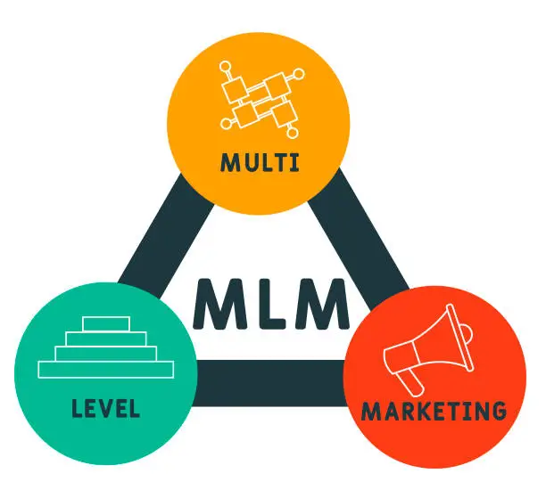 MLM Software Maintenance: Updates, Backups and Performance Optimization